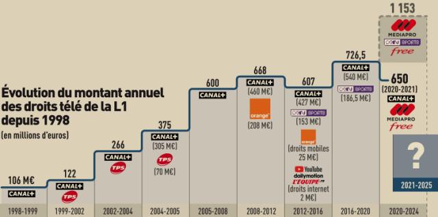hth体育下载-【观察】求政府？再降薪？法甲大危机，巴黎已在吃救济